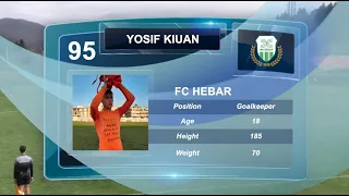 Yosif Kiuan / FC Hebar / Skills / 2021 /