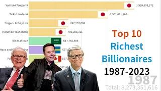 New!! The richest billionaires in the world 1987-2023.