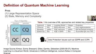 ICASSP 21 - Decentralizing Feature Extraction with Quantum CNN for Automatic Speech Recognition