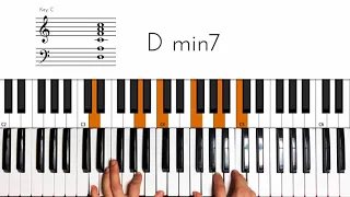 Pete Rock & InI - Grown Man Sport Keyboard Chord Tutorial How to play Piano