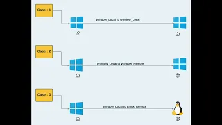 How to Schedule A Batch File Run With Windows Task Scheduler