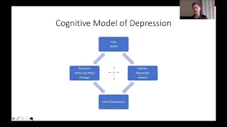 Cognitive Model for Depression - FREE CBT 3