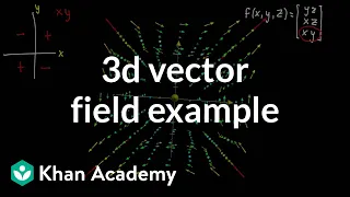 3d vector field example | Multivariable calculus | Khan Academy