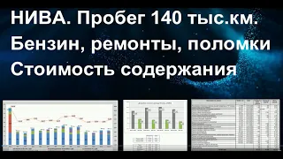 Нива, пробег 140 000 км. Расход бензина, поломки, ремонты, стоимость содержания.