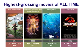 50 TOP MOVIES - Highest grossing films of all time