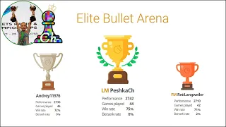 CHESS. Elite Bullet Arena on Lichess.org. LiveStream. 09/05/2021