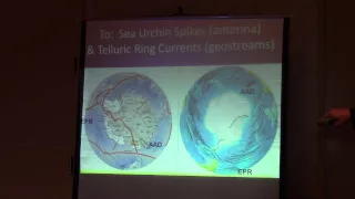 Bruce Leybourne - Validation of Earth Endogenous Theory