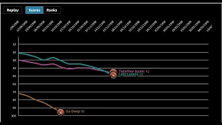 Janet Jackson Billboard Hot 100 Fantasy Chart History (1982 - 2019)