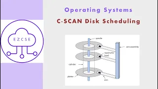 OS62 - C-SCAN Disk Scheduling