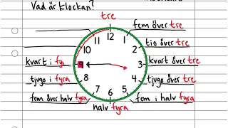 Steg 1 - Vad är klockan?