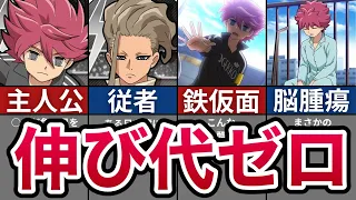 【イナイレ アレス、オリオン】伸び代ゼロ主人公　野坂悠馬を徹底解説