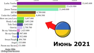 Топ 16 Выступлений Украины на Евровидении по Просмотрам! (2010-2021)