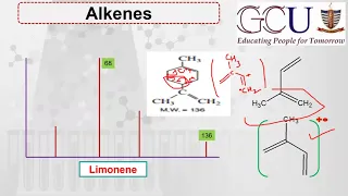 Lec-25 || Fragmentation pattern of alkene, cycloalkene & alkyne | Mass spectrum of limonene & ionone