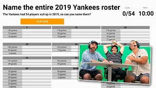 Can manager Aaron Boone name all of the 2019 Yankees?