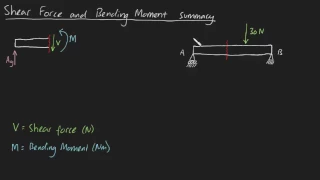 Shear Force and Bending Moment summary