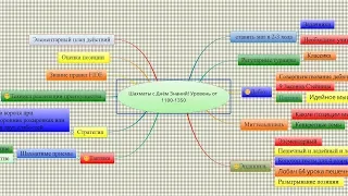 Шахматы для детей.Как ТРЕНИРОВАТЬСЯ уровень 1100-1600 и ПОБЕЖДАТЬ в турнирах.Часть 2