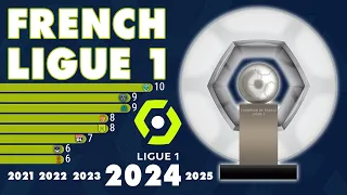 Ligue 1 (1933 - 2024) | IFFHS