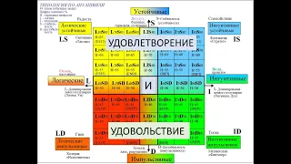 Ануашвили. Удовольствие и удовлетворение