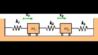 Two-Degree-of-Freedom System of masses and springs