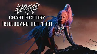 Lady Gaga - Chart History (Billboard Hot 100)