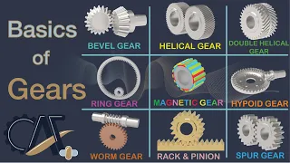 Gear Types, Design Basics, Applications and More - Basics of Gears