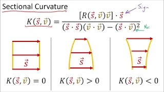 Tensor Calculus 24: Ricci Tensor Geometric Meaning (Sectional Curvature)