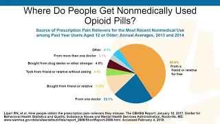 Combatting Opioid Use Disorder with Medication-Assisted Therapy: Strategies for Success