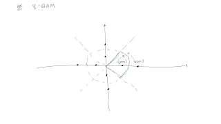 Constellation Diagrams and Digital Communications