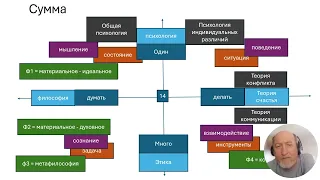 315. Понятия и формулировки