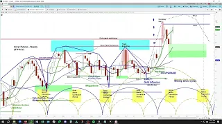 Silver Futures Market | Weekly & Daily Cycle & Chart Analysis | Price Projections & Timing