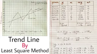 Trend Line By Using Least Square Method | in Kannada | Time series |How to draw trend line