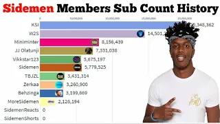Sidemen All Members Sub Count History (2009 - 2021) || Sidemen Members