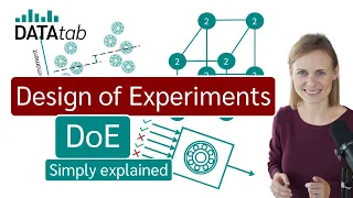 Design of Experiments (DoE) simply explained