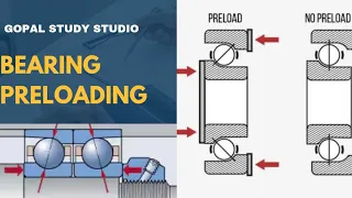 How to preload bearing? #bearing