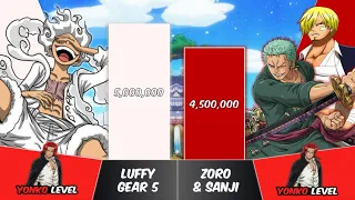 LUFFY vs ZORO & SANJI Power Levels | One Piece Power Scale