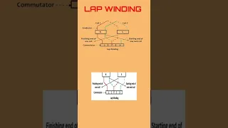 Types of Winding. #shorts #sid_electrical