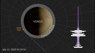 Parker Solar Probe: Venus Findings