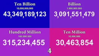 so like number 1 to 1 centillion - 4 trillion times (layers)