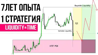 Лучшая СТРАТЕГИЯ для торговли в ЛОНДОНЕ. Стратегия которая принесла мне первый опыт и профит