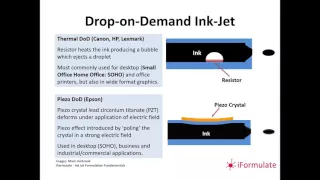 iFormulate introduces   a quick guide to Ink Jet Formulation