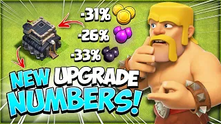 How Long Does It Take to Max Town Hall 9 (TH9) Post TH14 Update in COC (Clash of Clans)