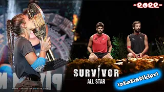 Survivor All Star 2022 istatistikleri