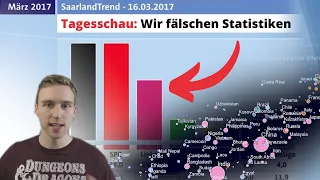 Lügen mit Statistik: Manipulative Diagramme und Grafiken (Teil 2)