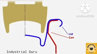 Seam Joint Animation | Double Seam Joint | Beer Can Seam Joint