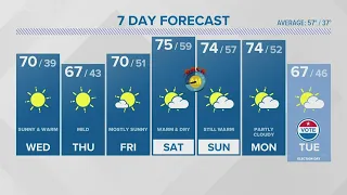 CONNECTICUT FORECAST- Night, November 1, 2022