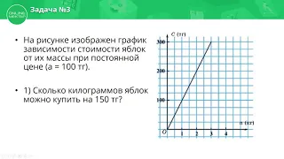 6 класс. Математика. Способы задания зависимостей между величинами. 17.04.2020