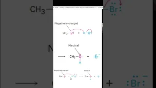 ORGANIC CHEMISTRY | CURVED ARROWS IN POLARREACTION MECHANISMS #shorts