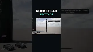 Rocket Lab’s Rocket Launcher 3D Printing Capability