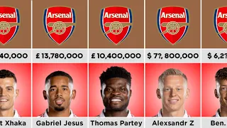 Arsenal Player Salaries 2022-2023 | Arsenal Wages | Football