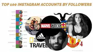 Top 100 Instagram Accounts by Followers 2019 [4K]